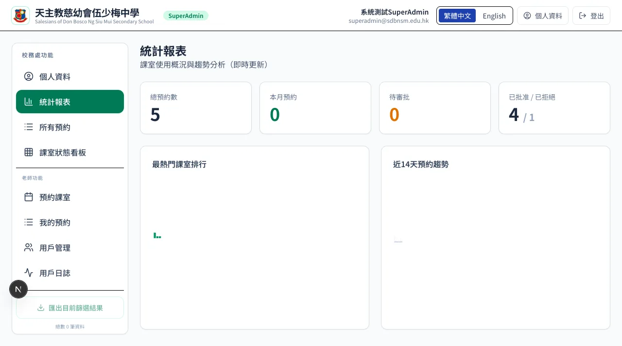 Sally Tam 主導、Christian Choi 提供技術顧問支援的校園房間預約系統統計介面